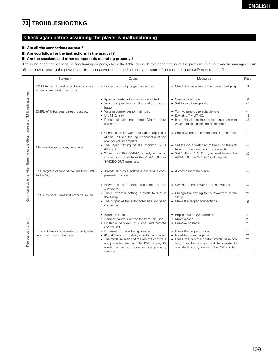 Troubleshooting, English | Denon ADV-M71 User Manual | Page 109 / 112