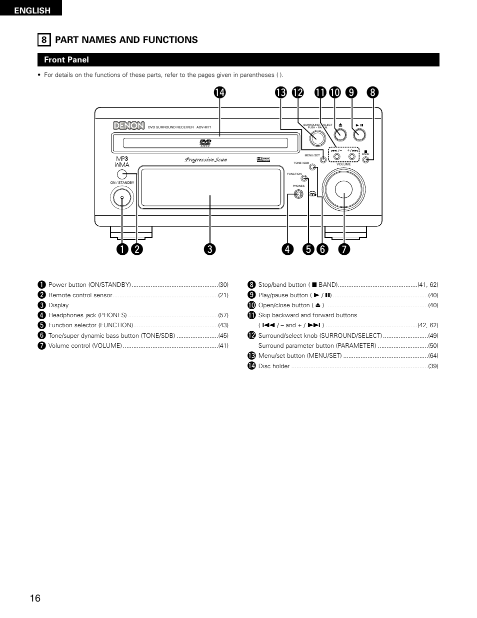 8 part names and functions | Denon ADV-M71 User Manual | Page 16 / 112