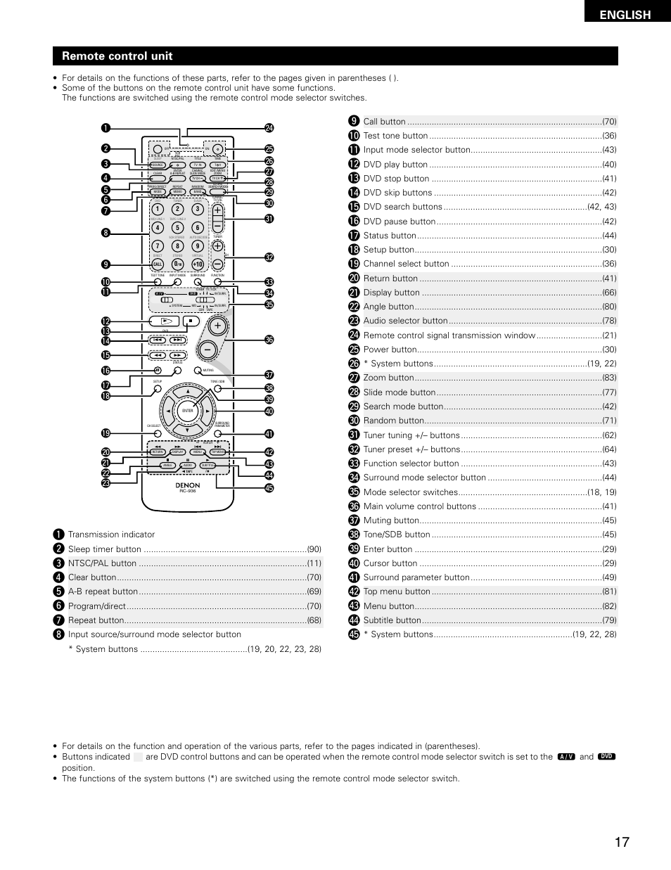 English, Remote control unit | Denon ADV-M71 User Manual | Page 17 / 112