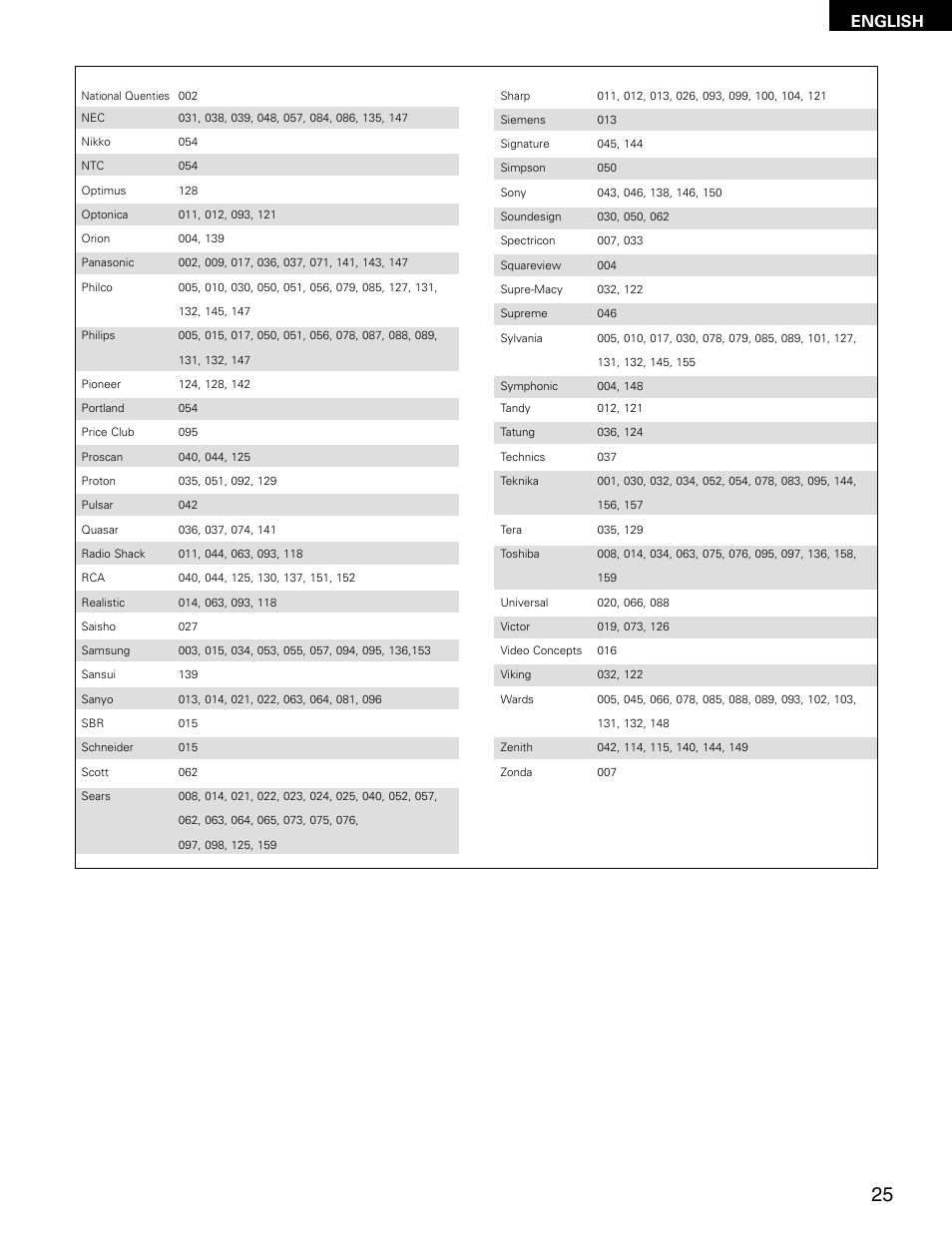 English | Denon ADV-M71 User Manual | Page 25 / 112