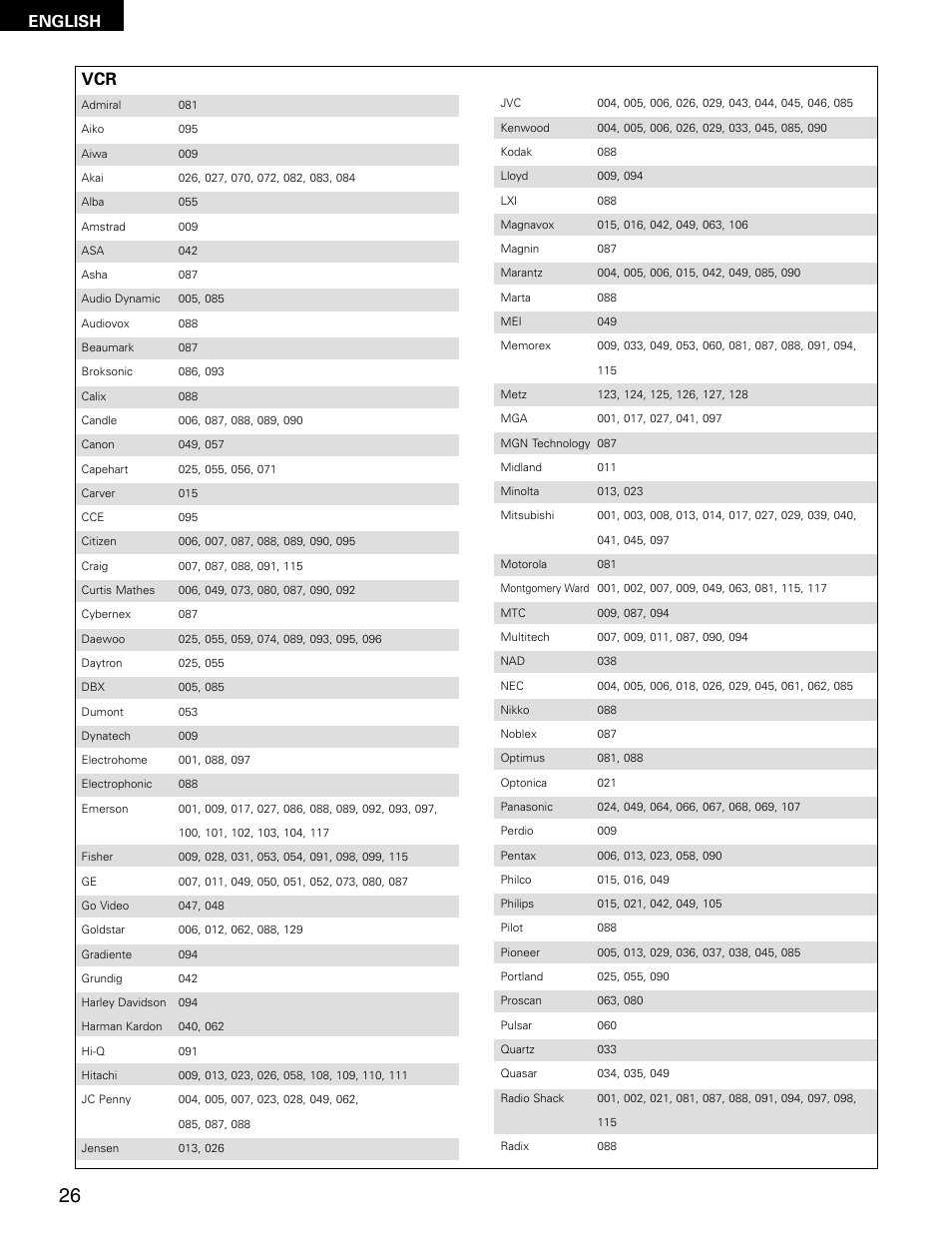 English | Denon ADV-M71 User Manual | Page 26 / 112