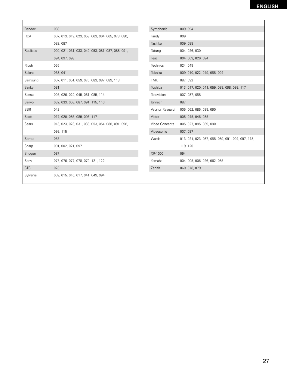 English | Denon ADV-M71 User Manual | Page 27 / 112