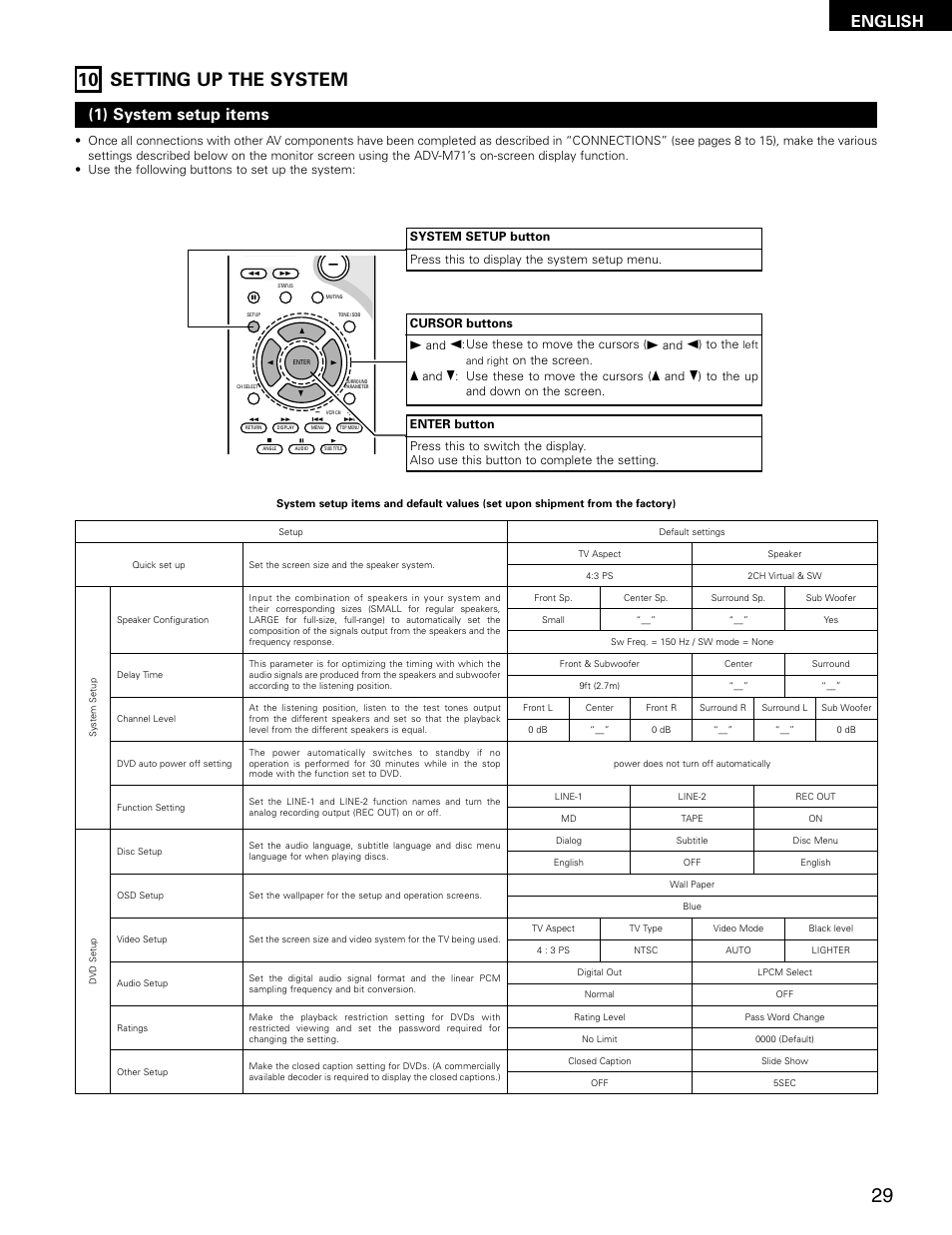 10 setting up the system, English, 1) system setup items | Denon ADV-M71 User Manual | Page 29 / 112