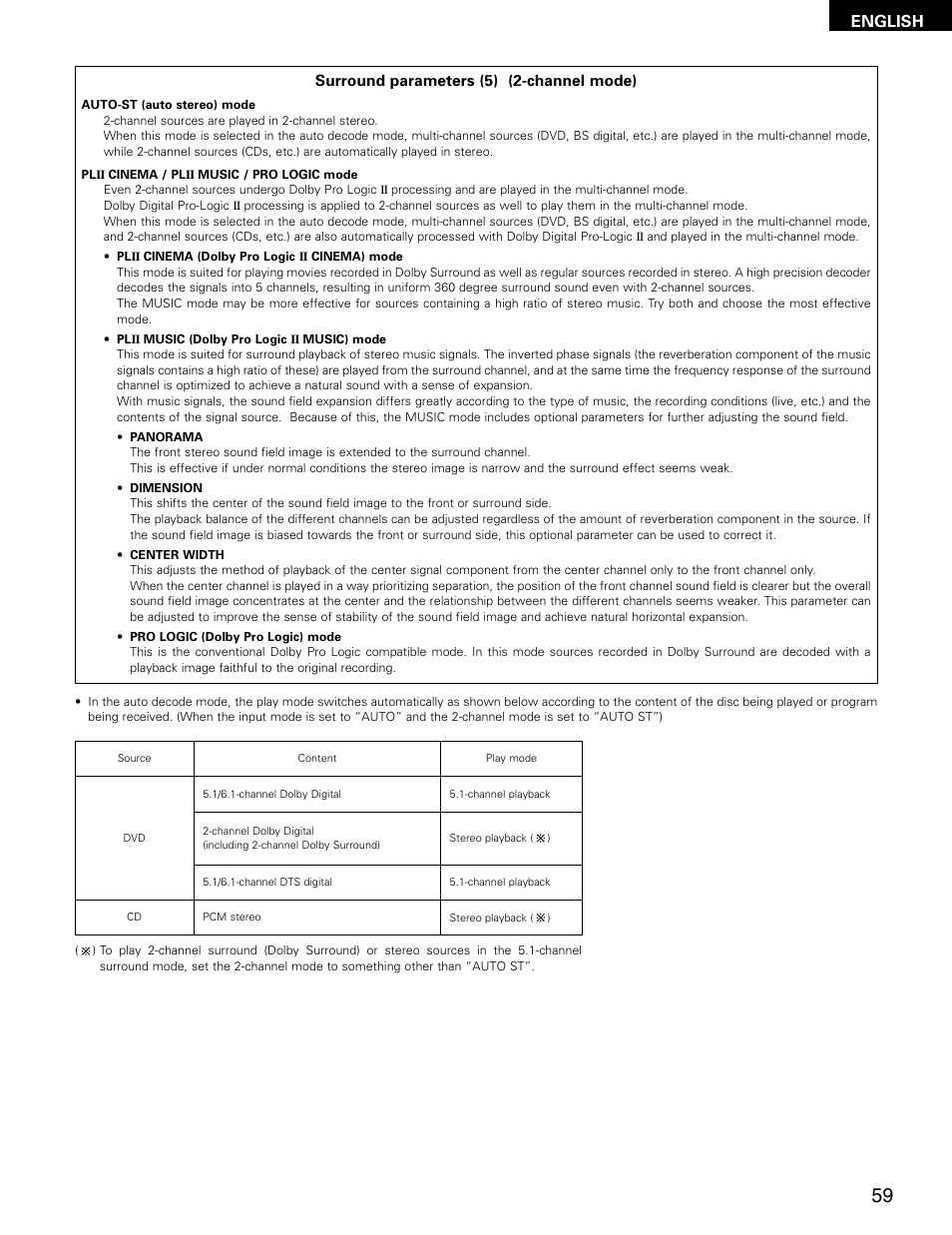 English | Denon ADV-M71 User Manual | Page 59 / 112