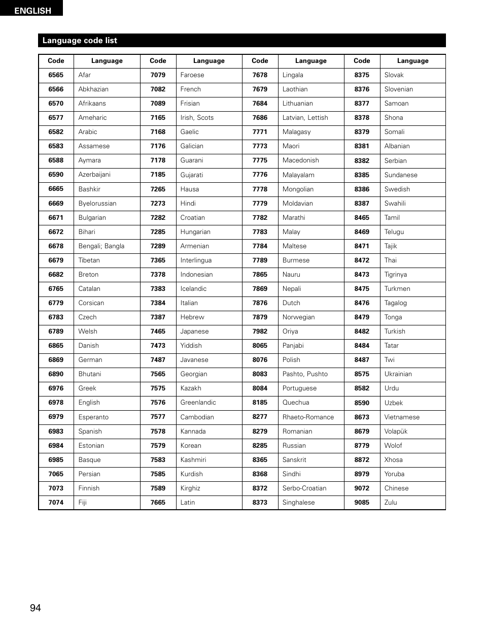 Denon ADV-M71 User Manual | Page 94 / 112