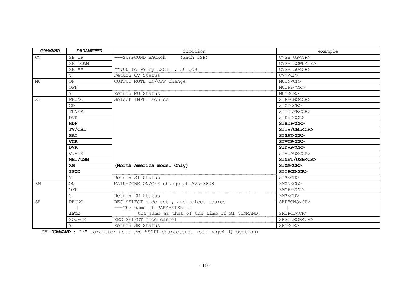 Denon AVR-3808 User Manual | Page 10 / 44