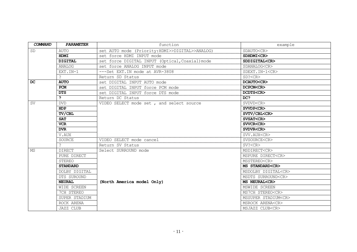 Denon AVR-3808 User Manual | Page 11 / 44