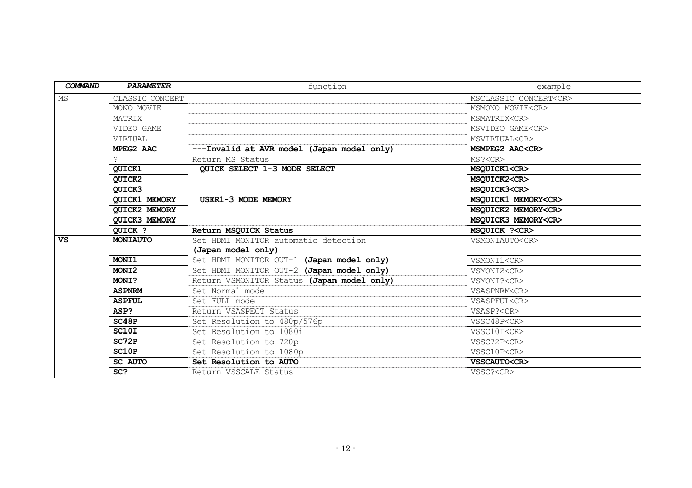 Denon AVR-3808 User Manual | Page 12 / 44