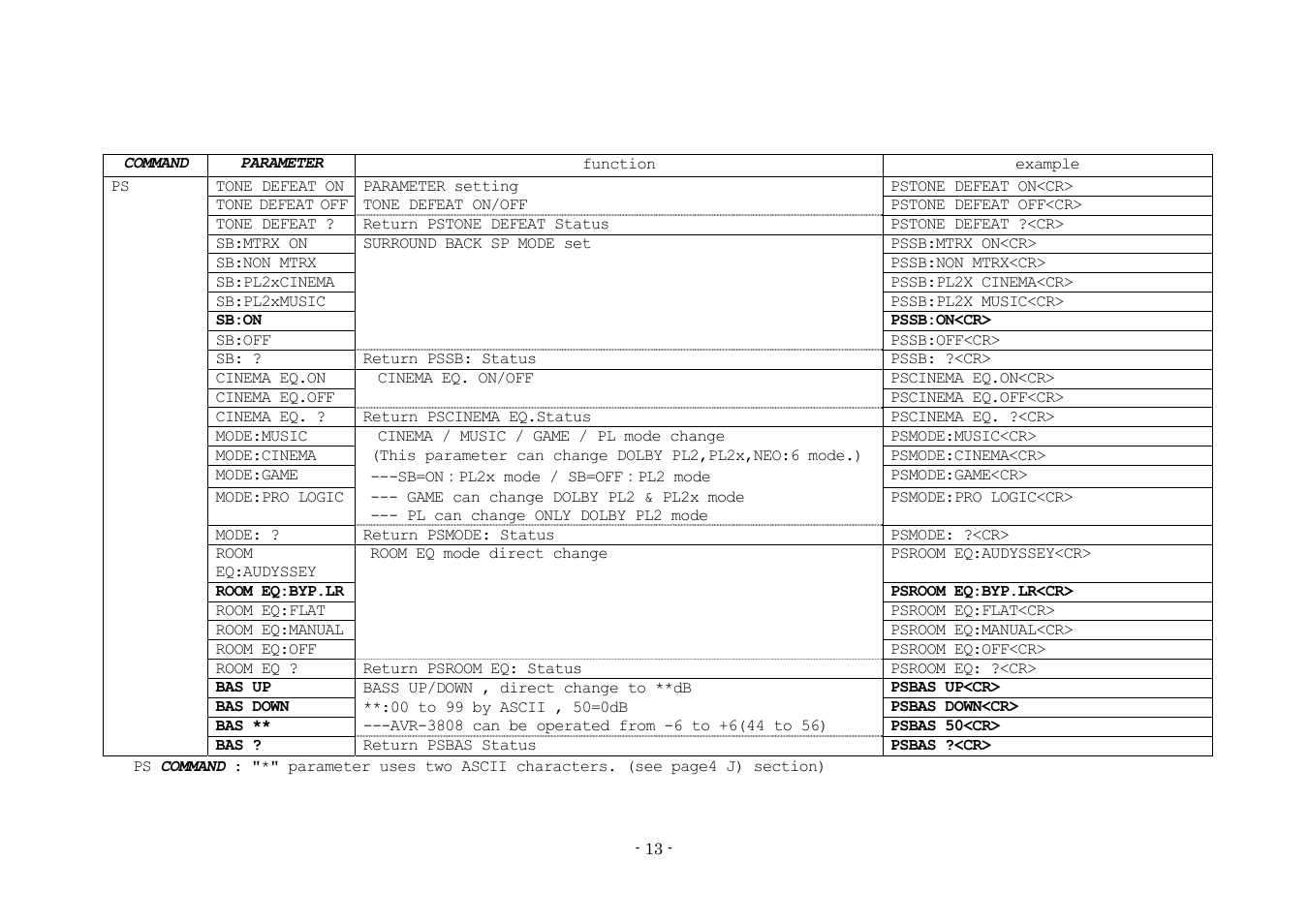 Denon AVR-3808 User Manual | Page 13 / 44