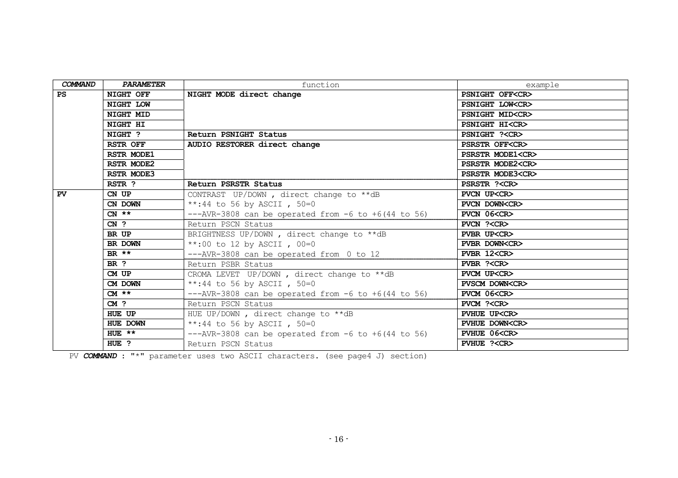 Denon AVR-3808 User Manual | Page 16 / 44