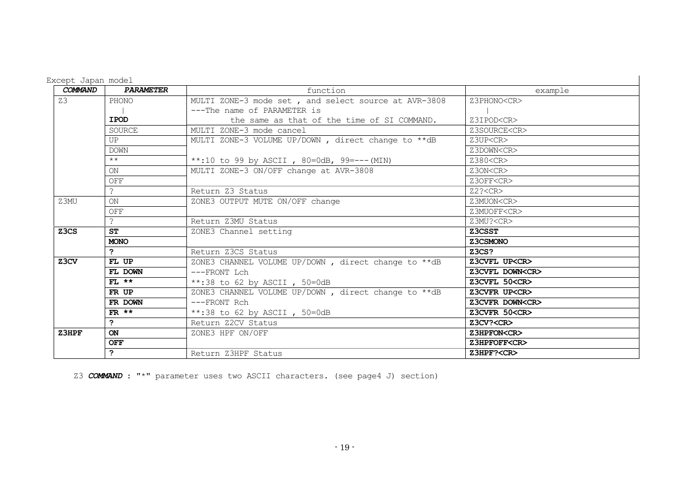 Denon AVR-3808 User Manual | Page 19 / 44