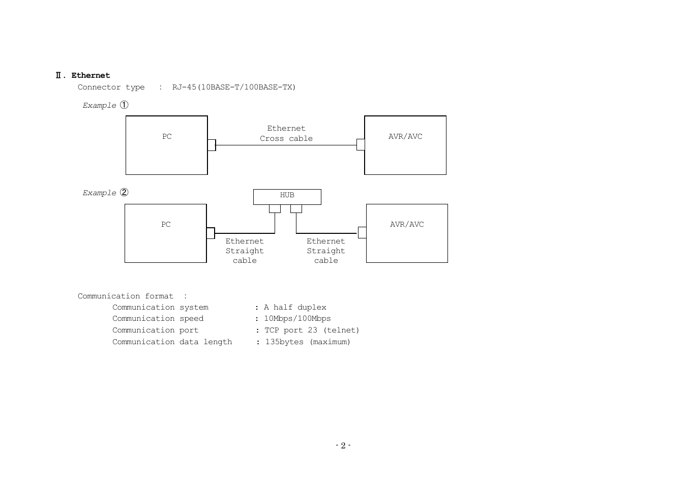 Denon AVR-3808 User Manual | Page 2 / 44