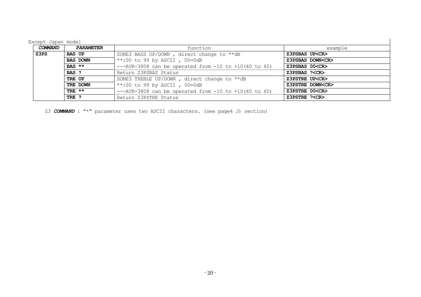 Denon AVR-3808 User Manual | Page 20 / 44