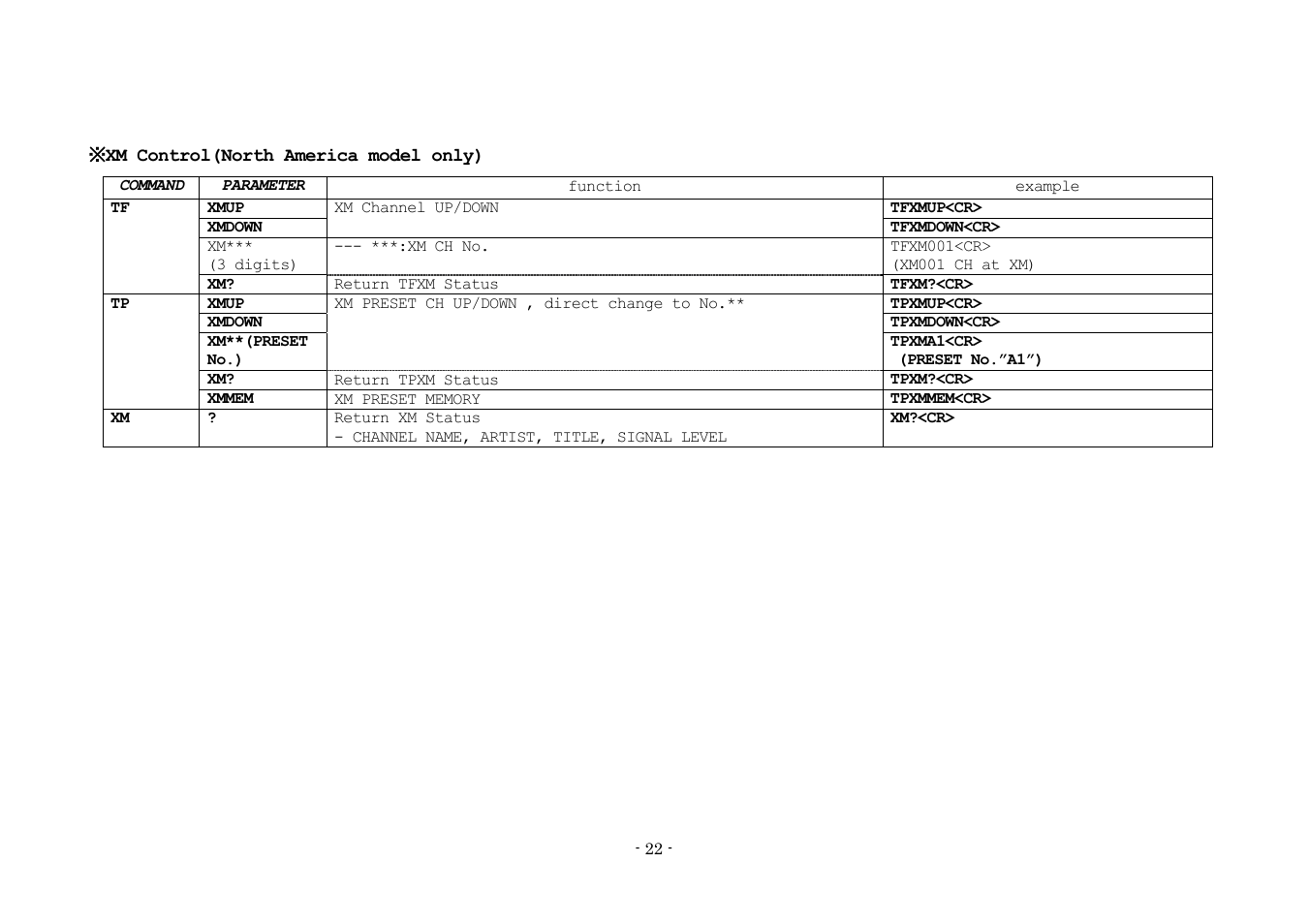 Denon AVR-3808 User Manual | Page 22 / 44