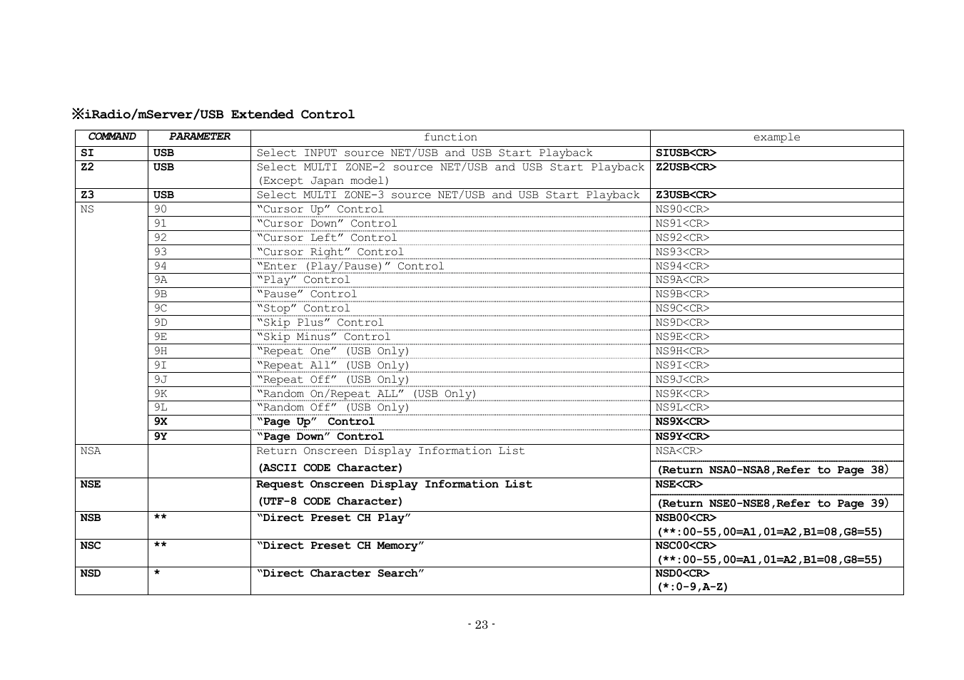 Denon AVR-3808 User Manual | Page 23 / 44