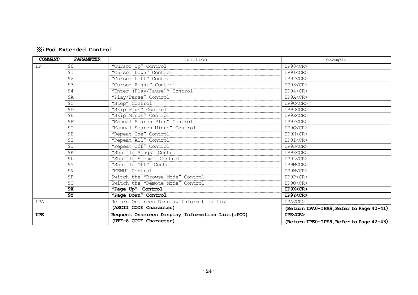 Denon AVR-3808 User Manual | Page 24 / 44