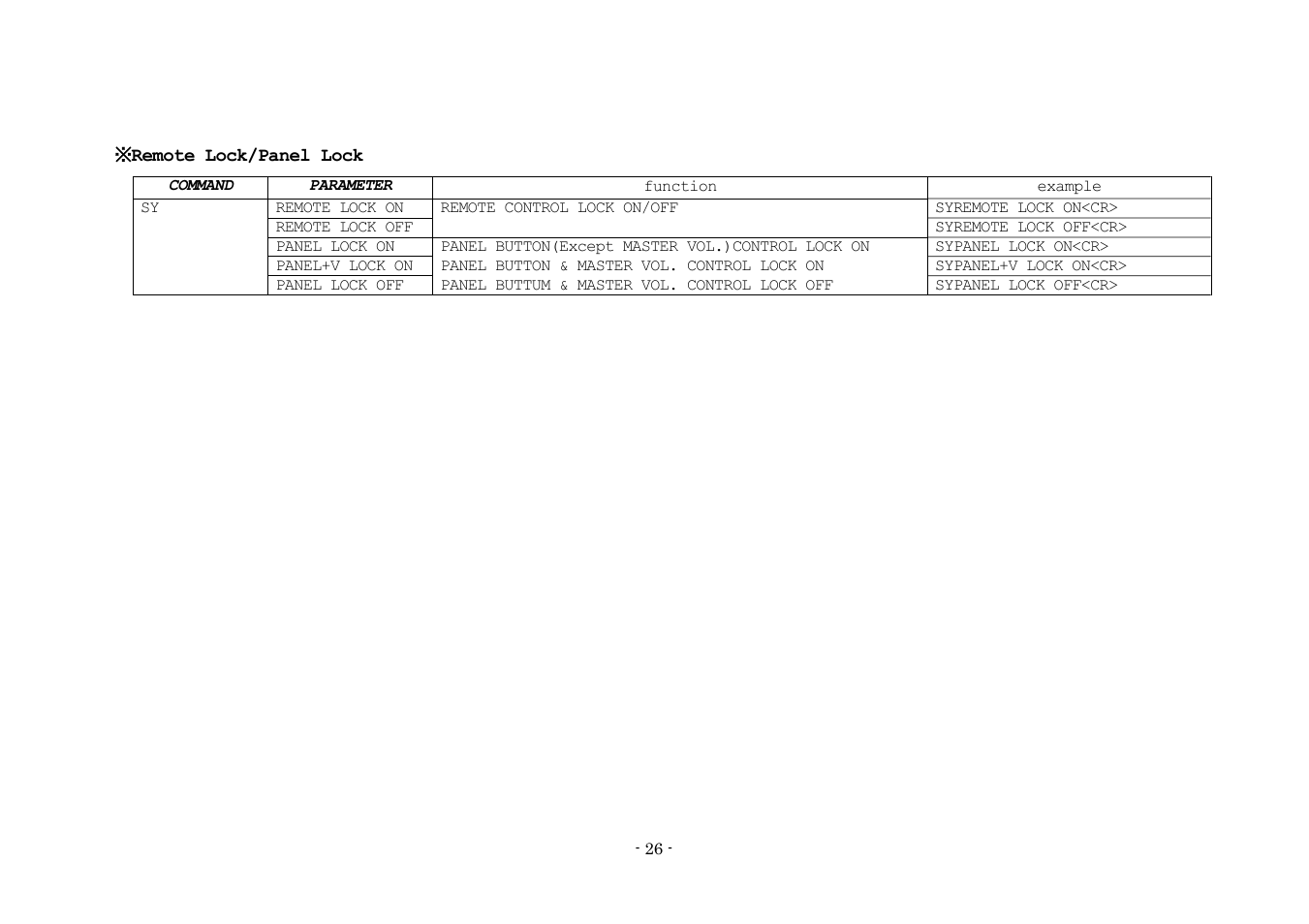 Denon AVR-3808 User Manual | Page 26 / 44