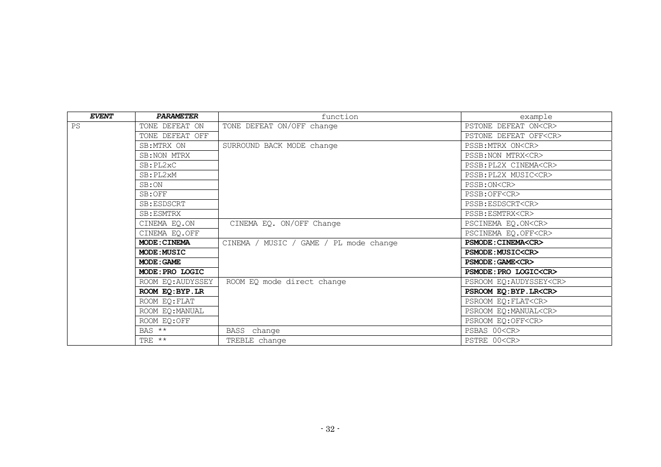 Denon AVR-3808 User Manual | Page 32 / 44