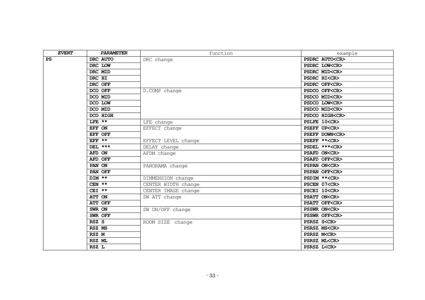 Denon AVR-3808 User Manual | Page 33 / 44