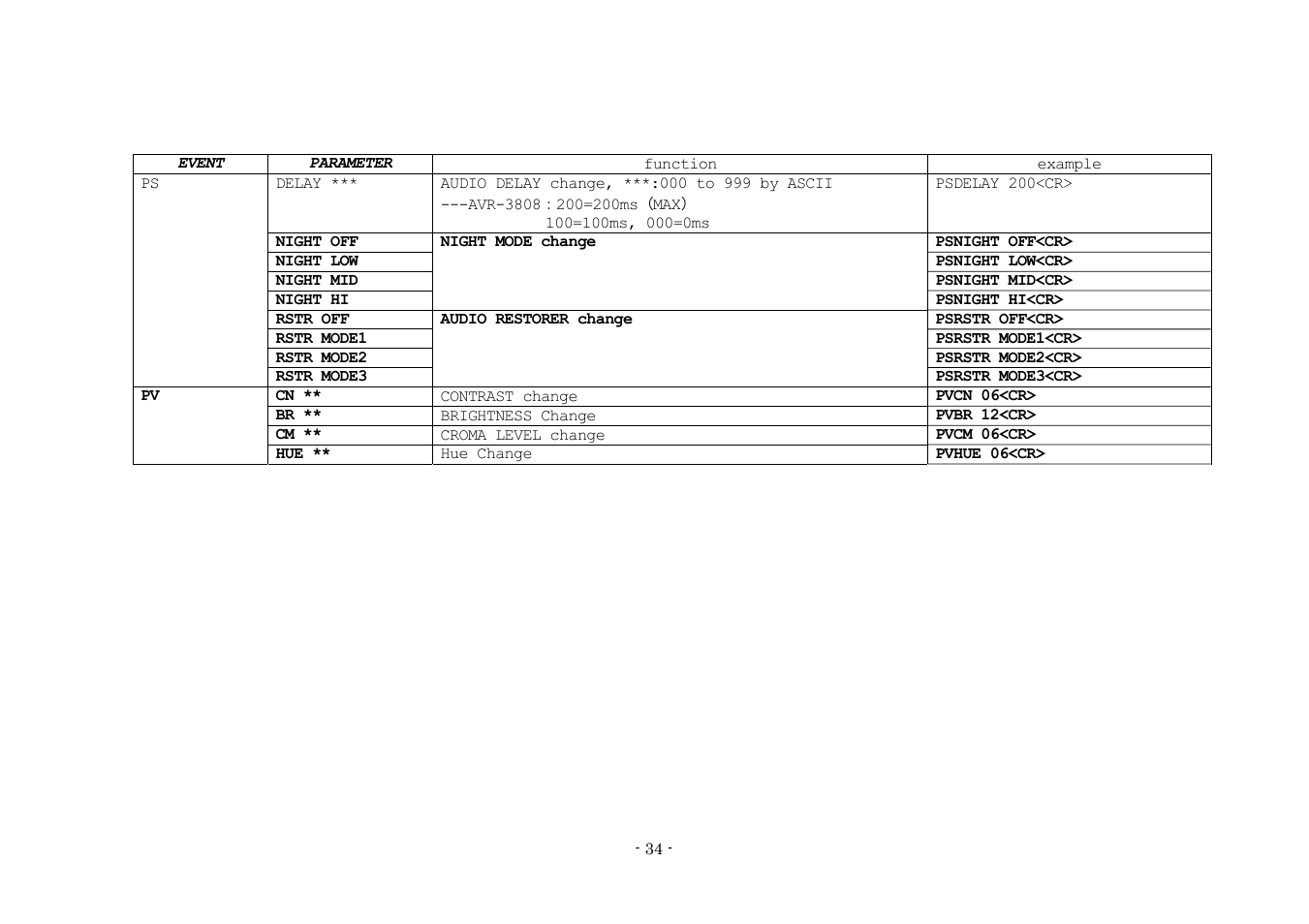 Denon AVR-3808 User Manual | Page 34 / 44