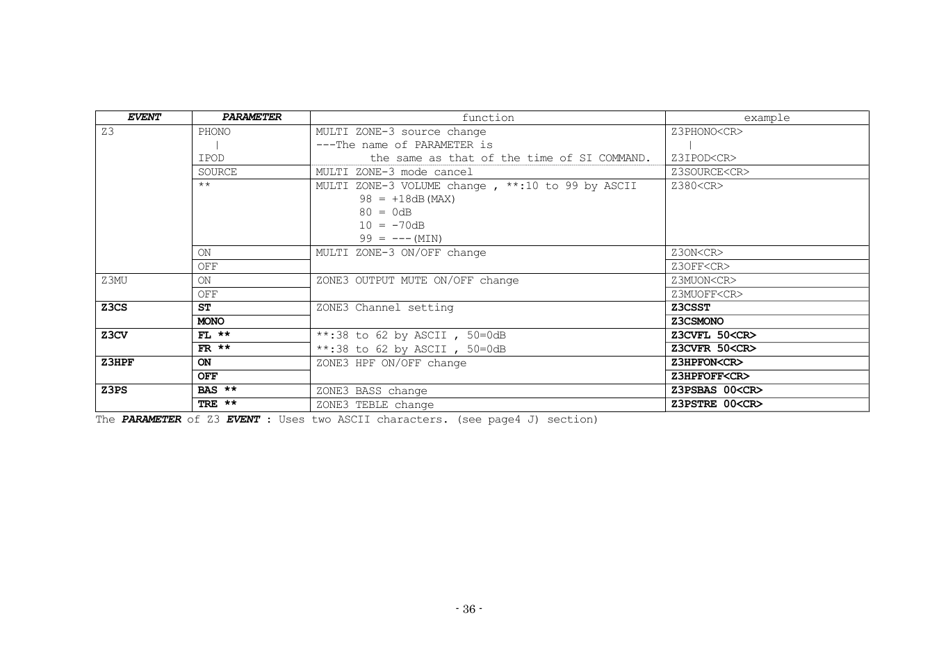 Denon AVR-3808 User Manual | Page 36 / 44