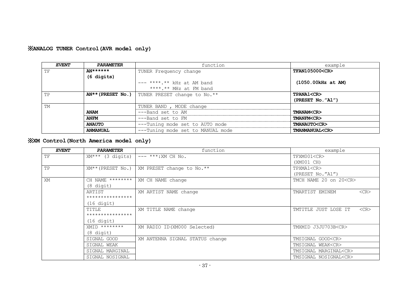 Denon AVR-3808 User Manual | Page 37 / 44