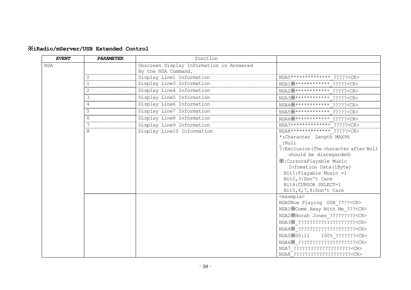 Denon AVR-3808 User Manual | Page 38 / 44