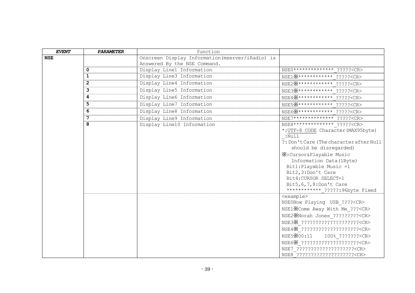 Denon AVR-3808 User Manual | Page 39 / 44