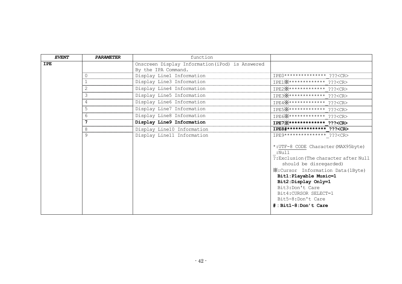 Denon AVR-3808 User Manual | Page 42 / 44