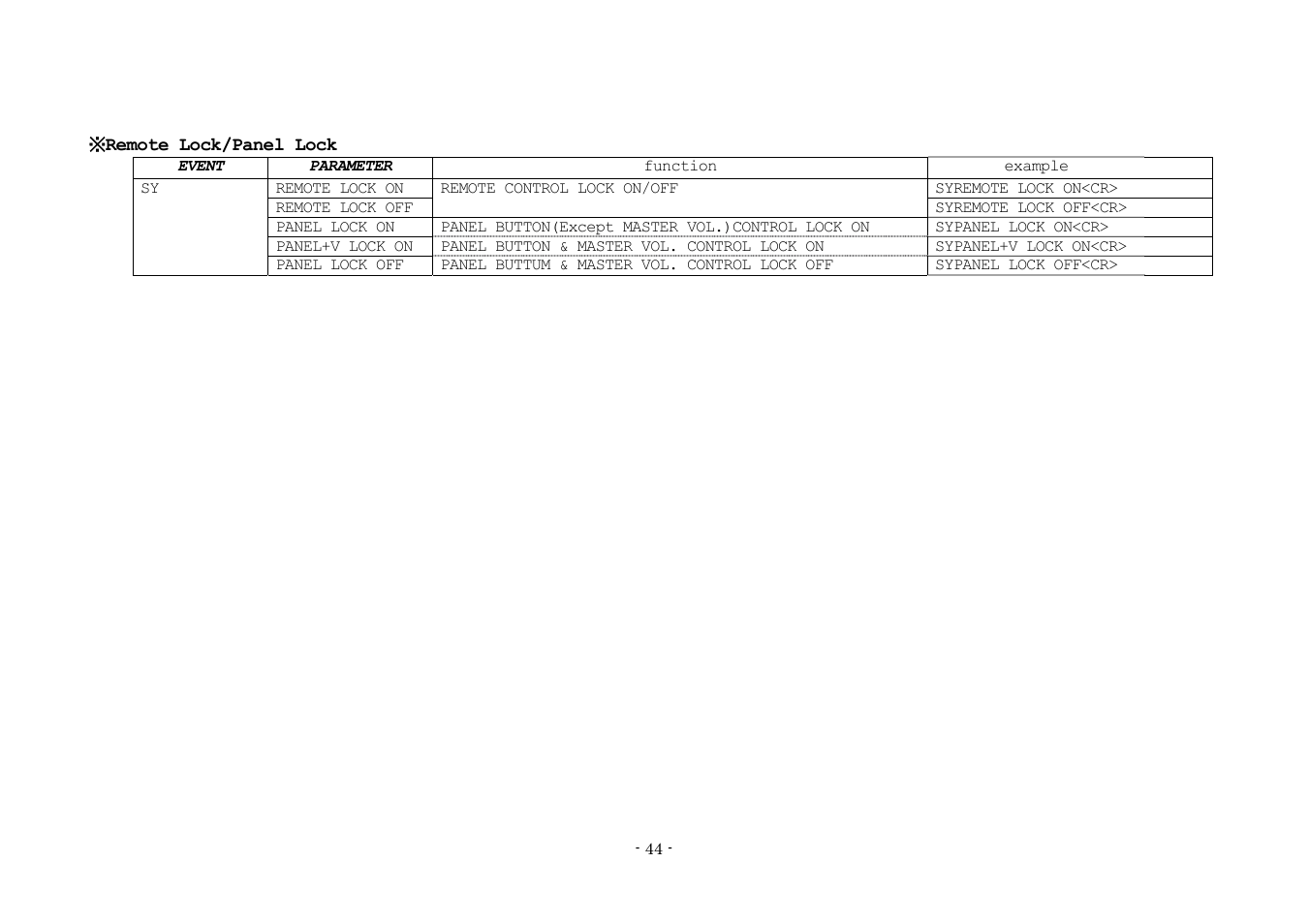 Denon AVR-3808 User Manual | Page 44 / 44