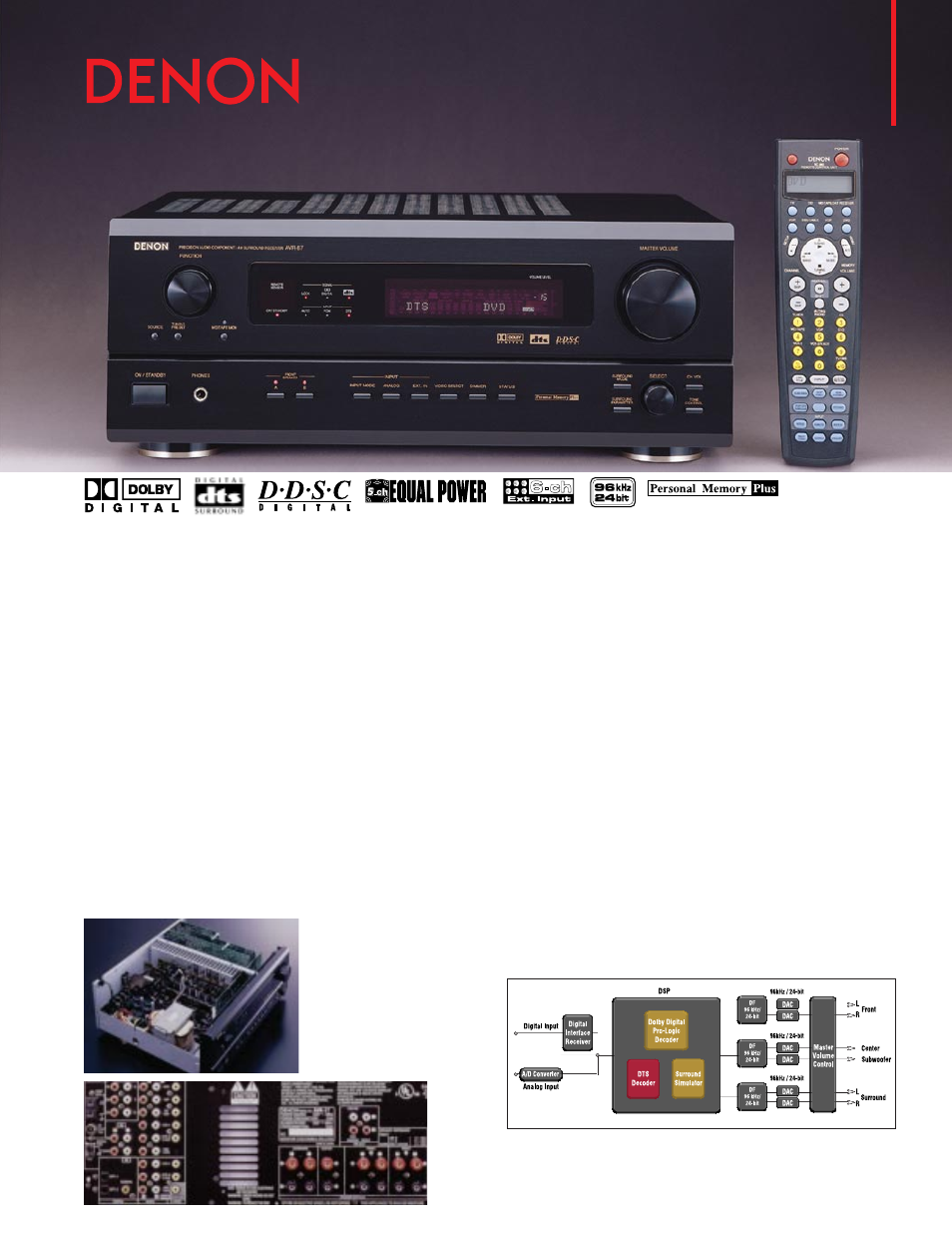 Denon AVR-87 User Manual | 2 pages