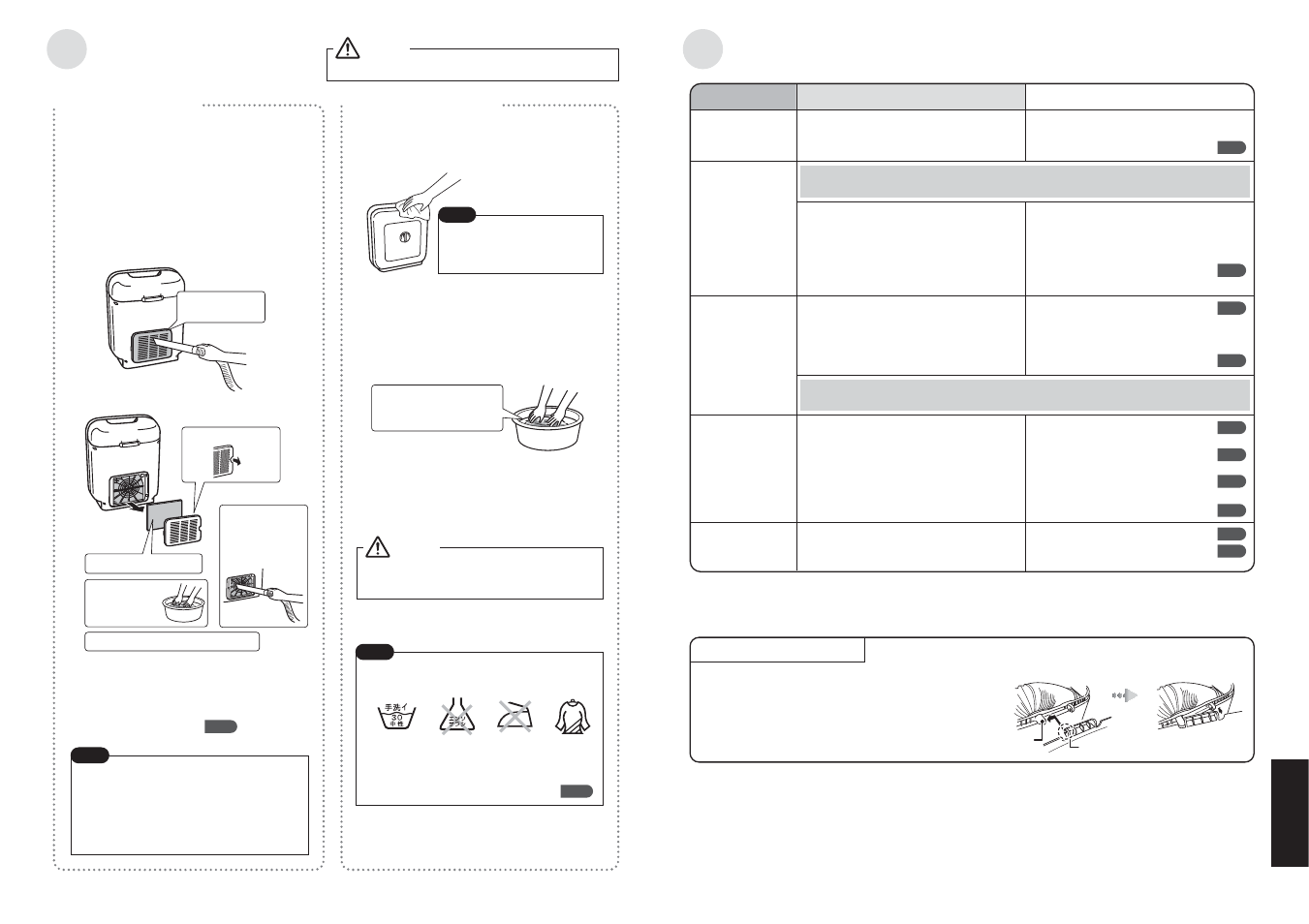 こんなとき, お手入れする, 故障かな？と思ったら | MITSUBISHI ELECTRIC AD-U50-P User Manual | Page 7 / 9