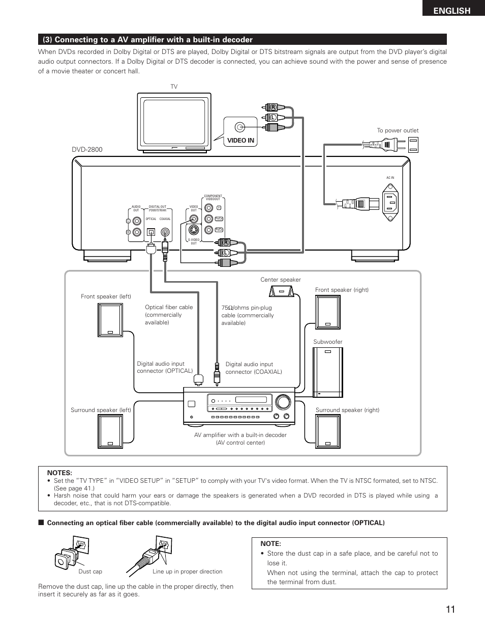 English | Denon DVD-2800II User Manual | Page 11 / 94