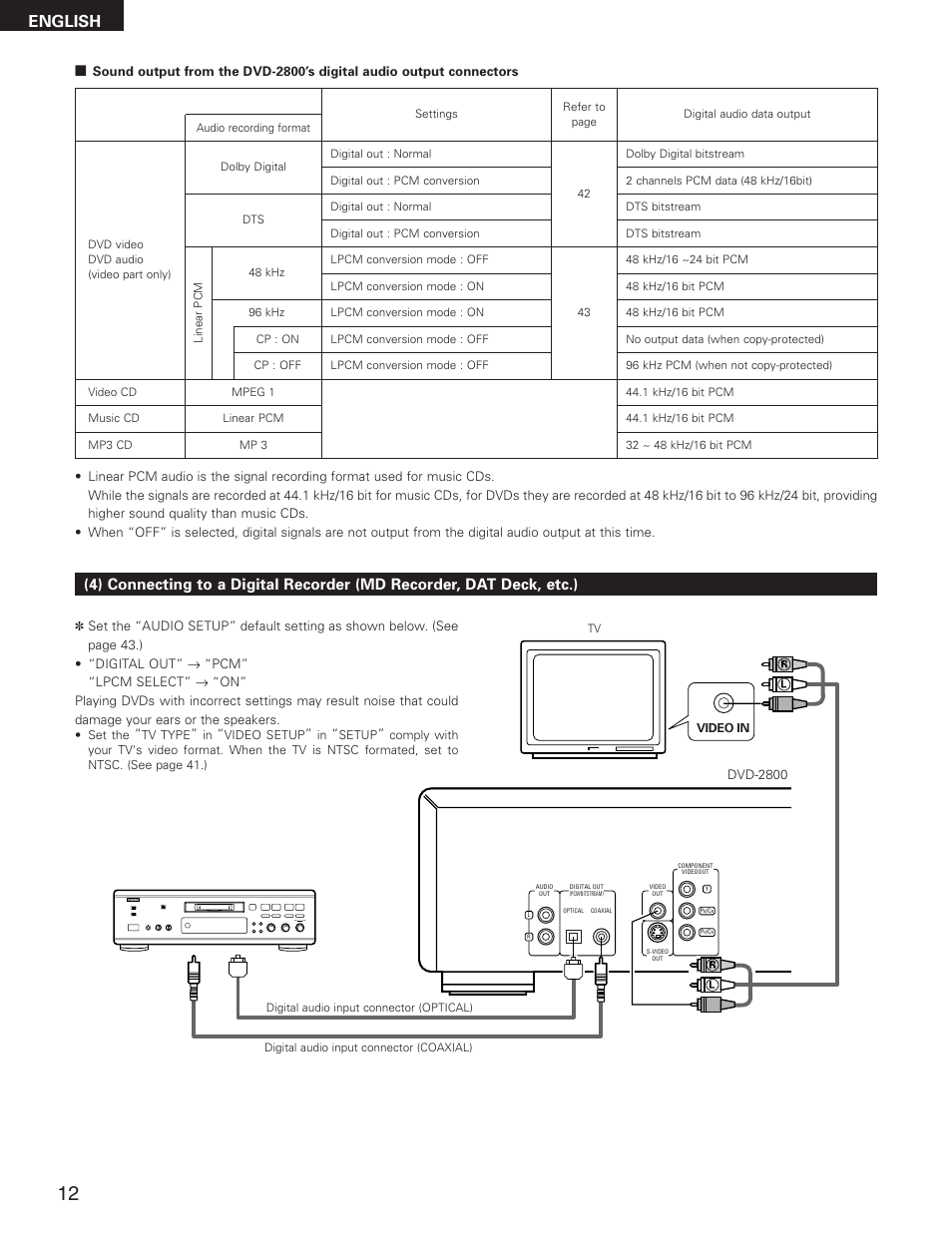 English | Denon DVD-2800II User Manual | Page 12 / 94