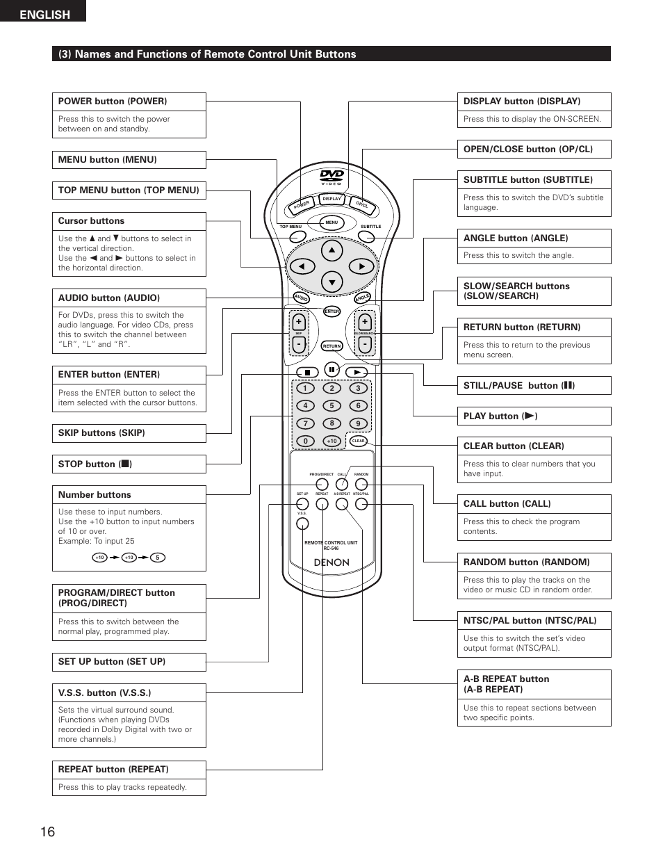 English | Denon DVD-2800II User Manual | Page 16 / 94