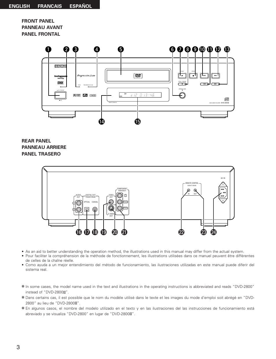 Denon DVD-2800II User Manual | Page 3 / 94