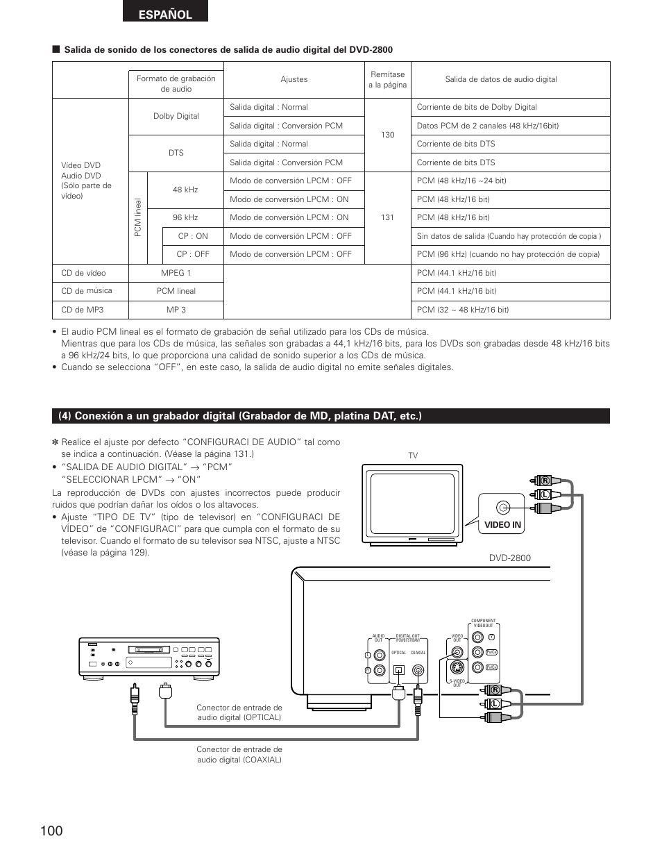 Español | Denon DVD-2800II User Manual | Page 56 / 94