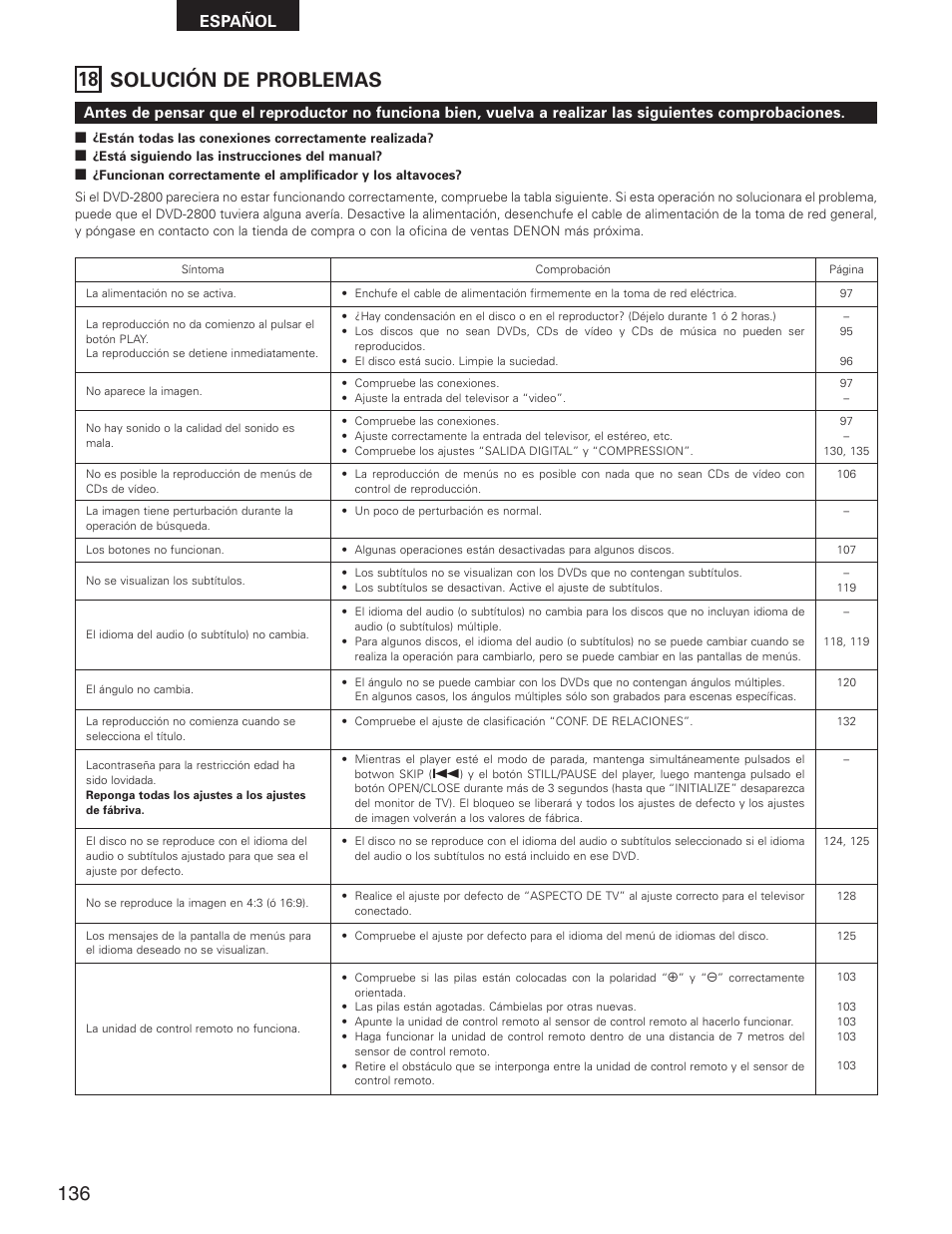 18 solución de problemas, Español | Denon DVD-2800II User Manual | Page 92 / 94