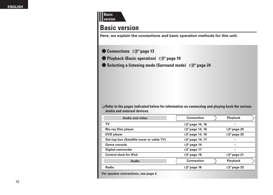 Basic version | Denon AVR-1611 User Manual | Page 15 / 78