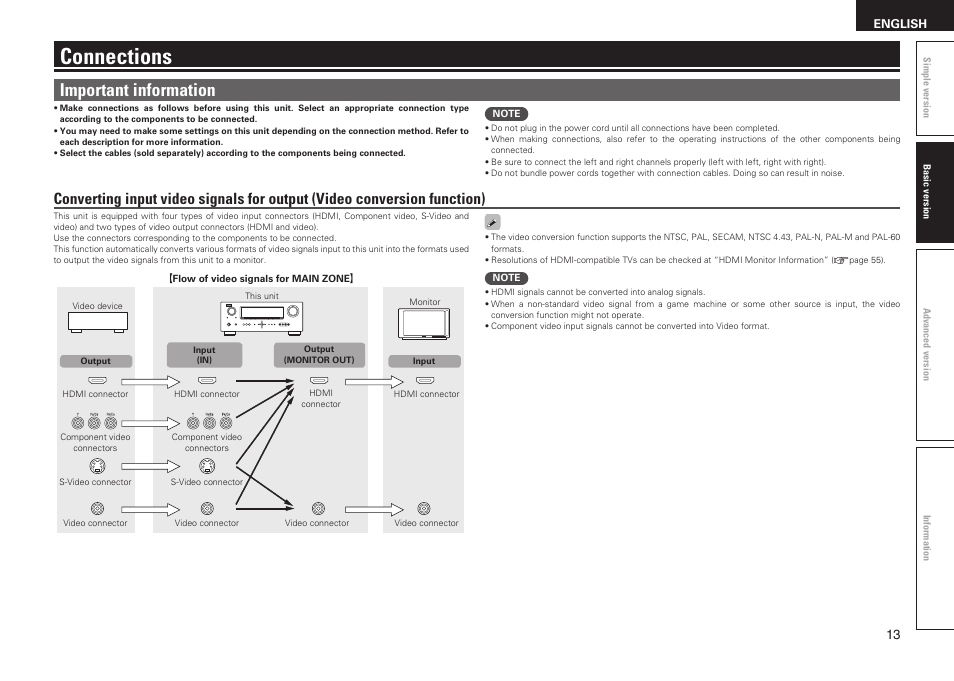 Connections, Important information | Denon AVR-1611 User Manual | Page 16 / 78