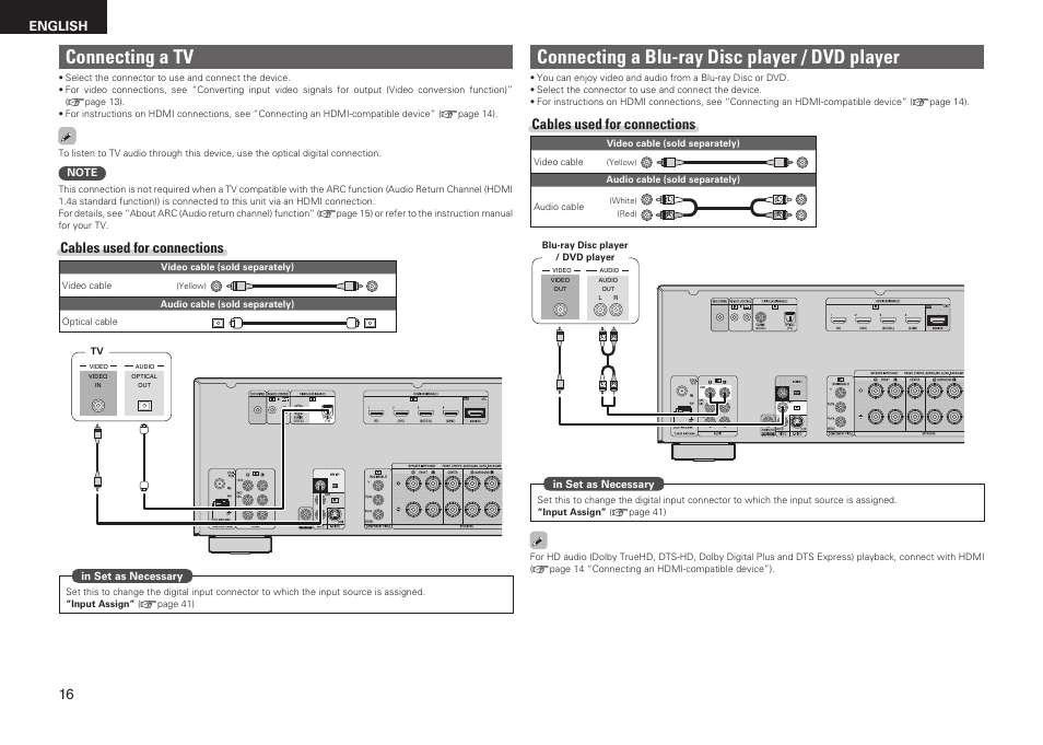 Connecting a tv, Connecting a blu-ray disc player / dvd player, Cables used for connections | English | Denon AVR-1611 User Manual | Page 19 / 78