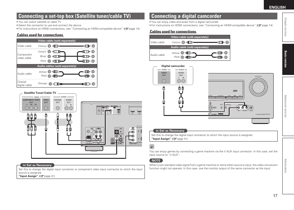 Connecting a digital camcorder, Cables used for connections, English | Denon AVR-1611 User Manual | Page 20 / 78