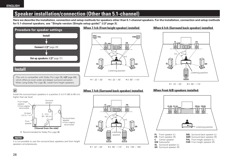 Install, When 6.1ch (surround back speaker) installed, When front a/b speakers installed | Procedure for speaker settings, When 7.1ch (front height speaker) installed, When 7.1ch (surround back speaker) installed, English | Denon AVR-1611 User Manual | Page 31 / 78