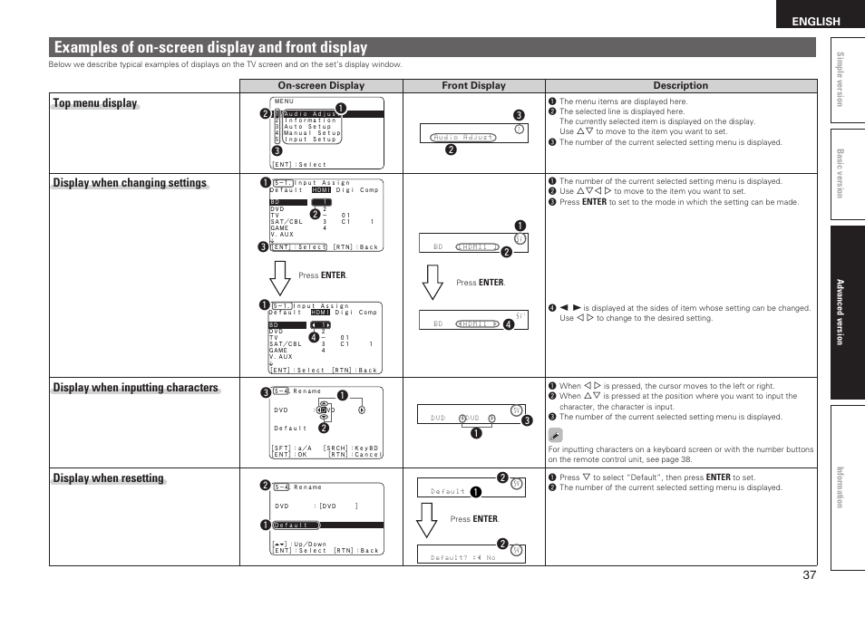 Examples of on-screen display and front display, Top menu display, Display when changing settings | Display when inputting characters, Display when resetting, Wq w | Denon AVR-1611 User Manual | Page 40 / 78