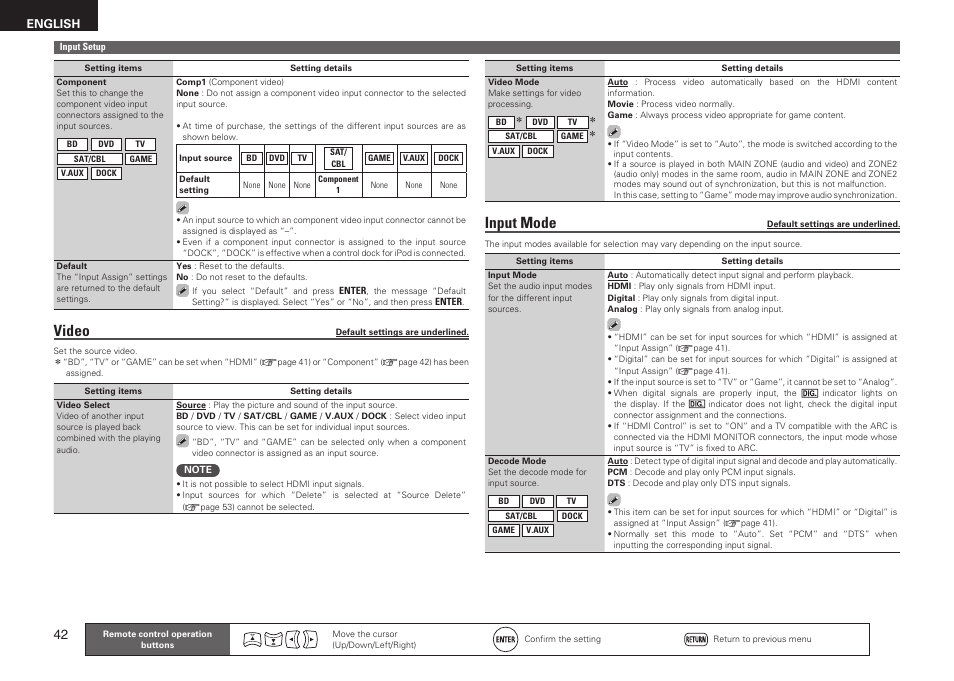 Video, Input mode, English | Denon AVR-1611 User Manual | Page 45 / 78