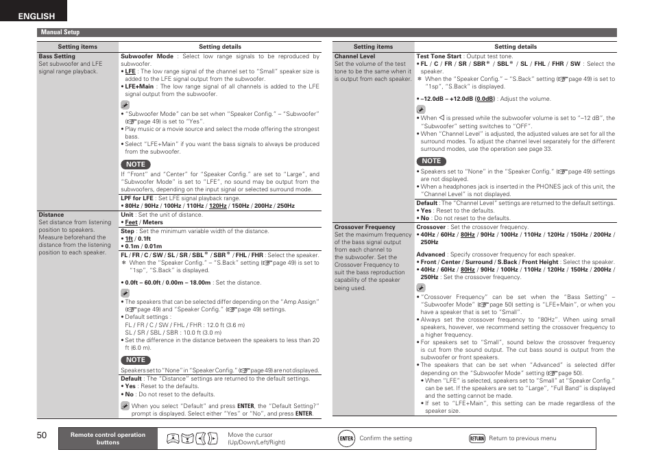 English | Denon AVR-1611 User Manual | Page 53 / 78