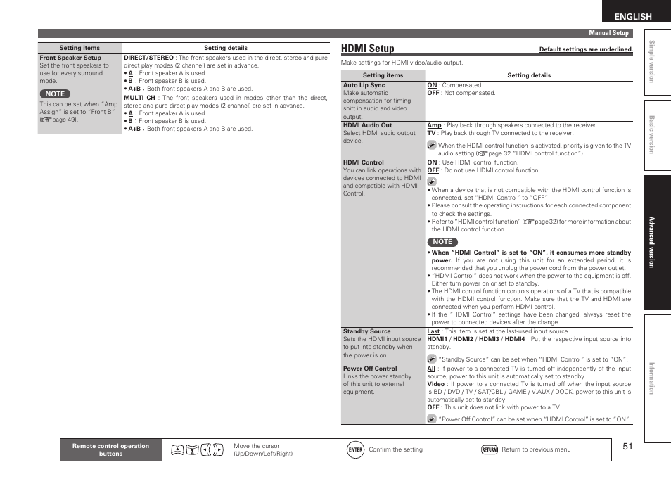 Hdmi setup, English | Denon AVR-1611 User Manual | Page 54 / 78