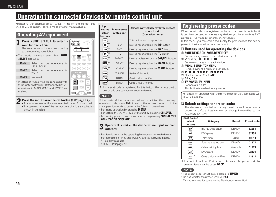 Operating av equipment, Registering preset codes, N buttons used for operating the devices | N default settings for preset codes | Denon AVR-1611 User Manual | Page 59 / 78