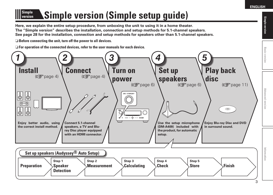 Simple version (simple setup guide), Play back disc, Set up speakers | Turn on power, Connect, Install | Denon AVR-1611 User Manual | Page 6 / 78
