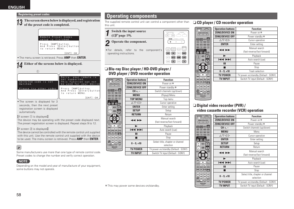 Operating components, N cd player / cd recorder operation | Denon AVR-1611 User Manual | Page 61 / 78